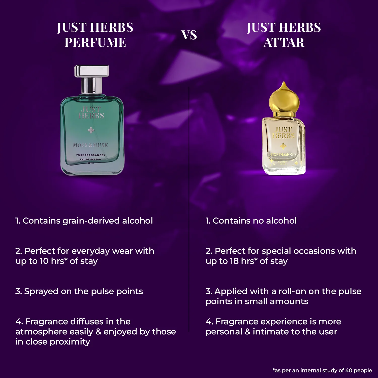 Amethyst Aura Premium Attar - Image 7