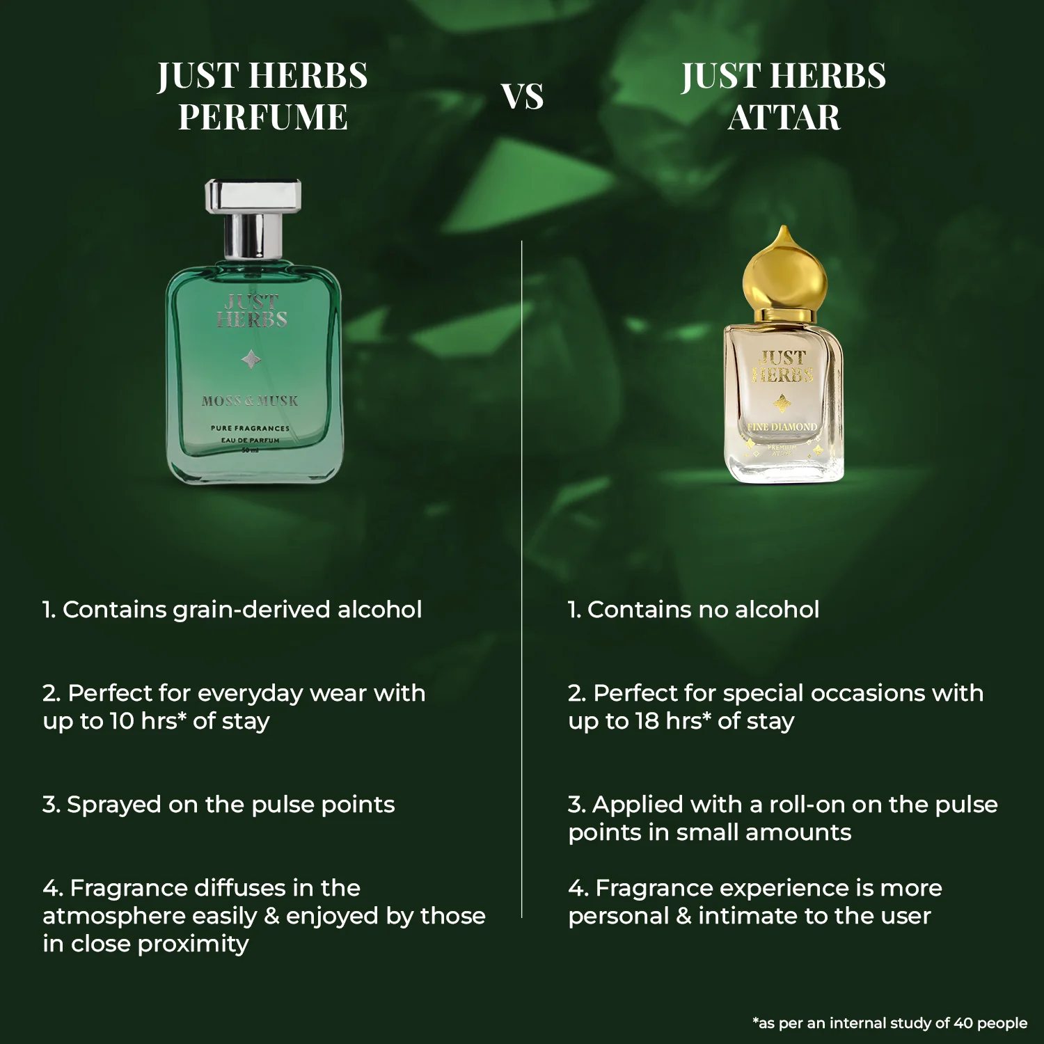 Emerald Elixir Premium Attar - Image 7