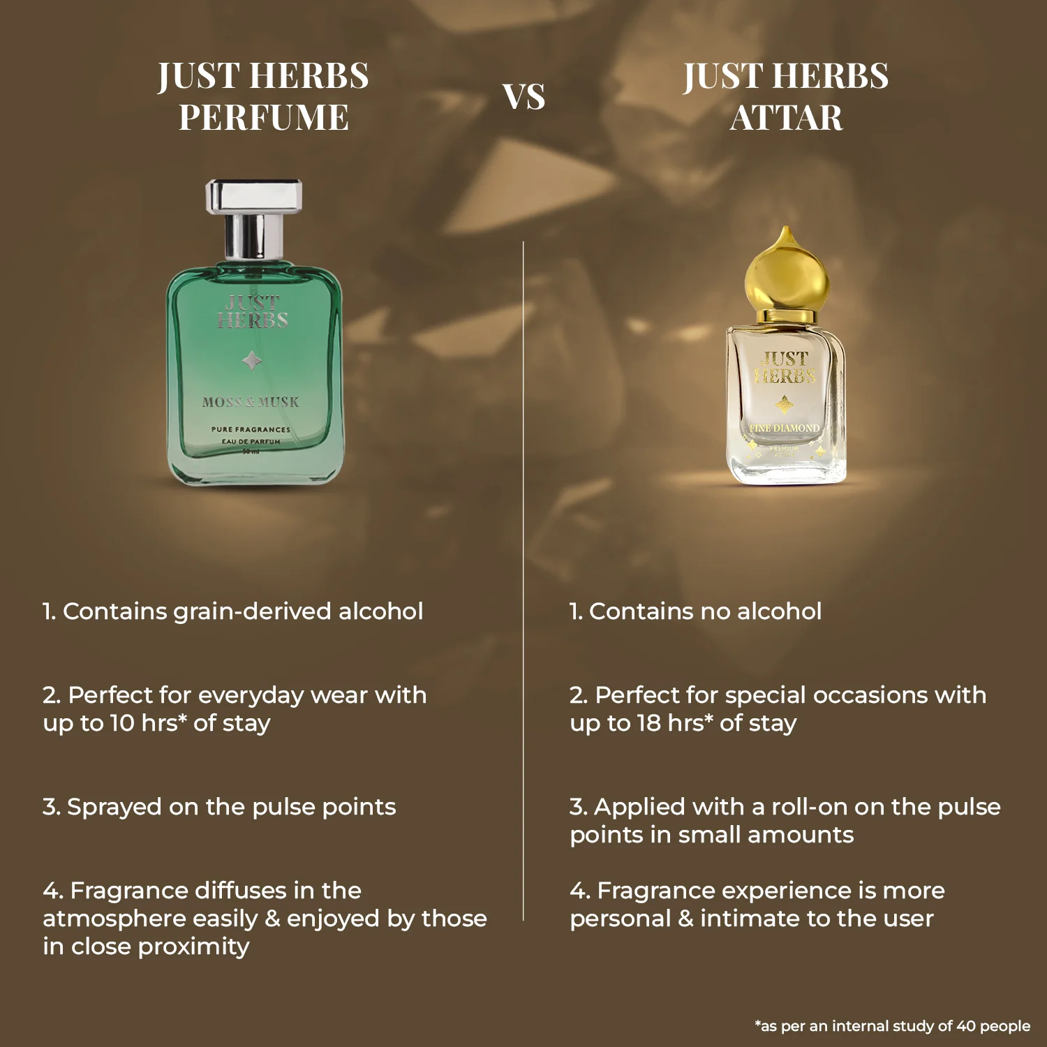 Fine Diamond Premium Attar - Image 7