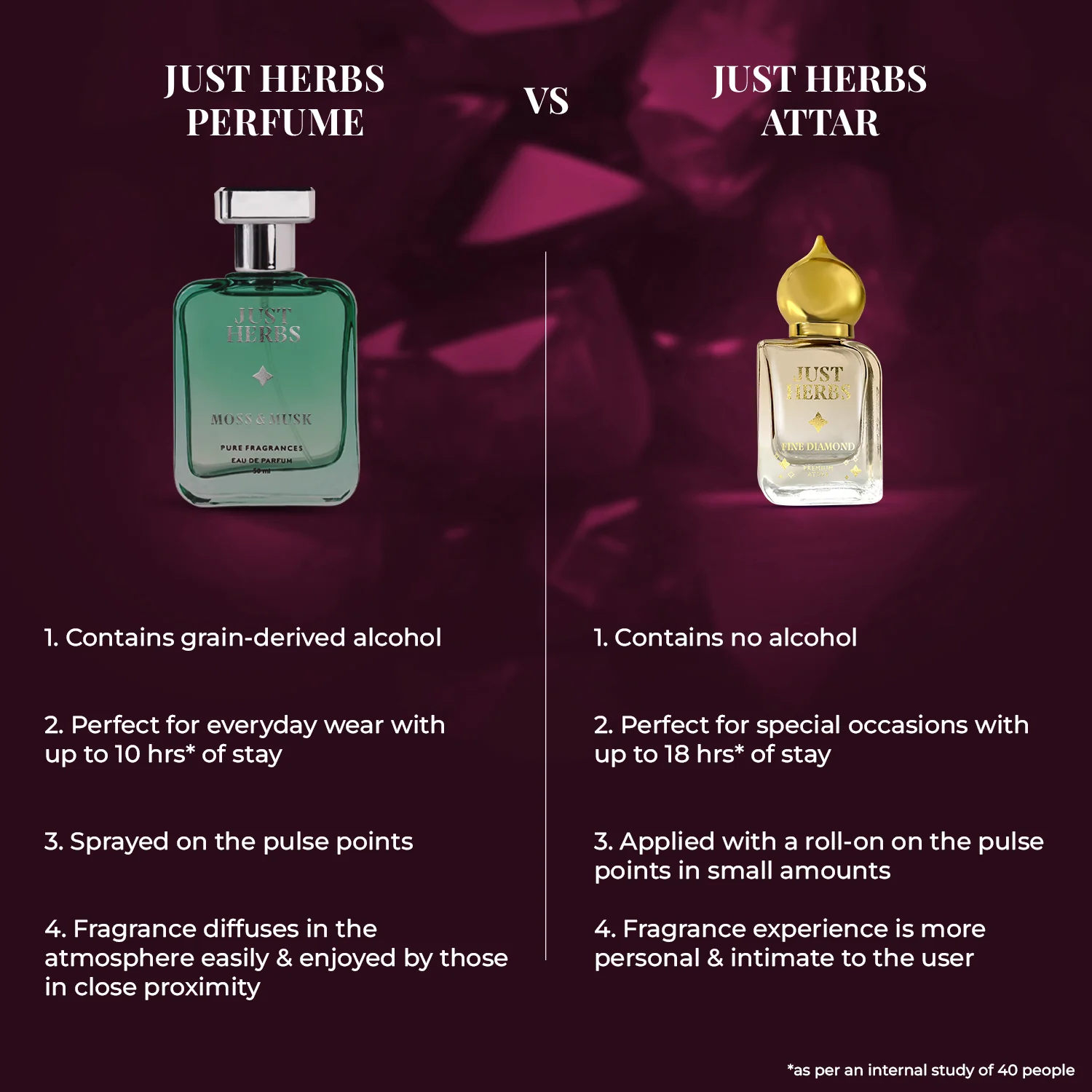 Garnet Glory Premium Attar - Image 7