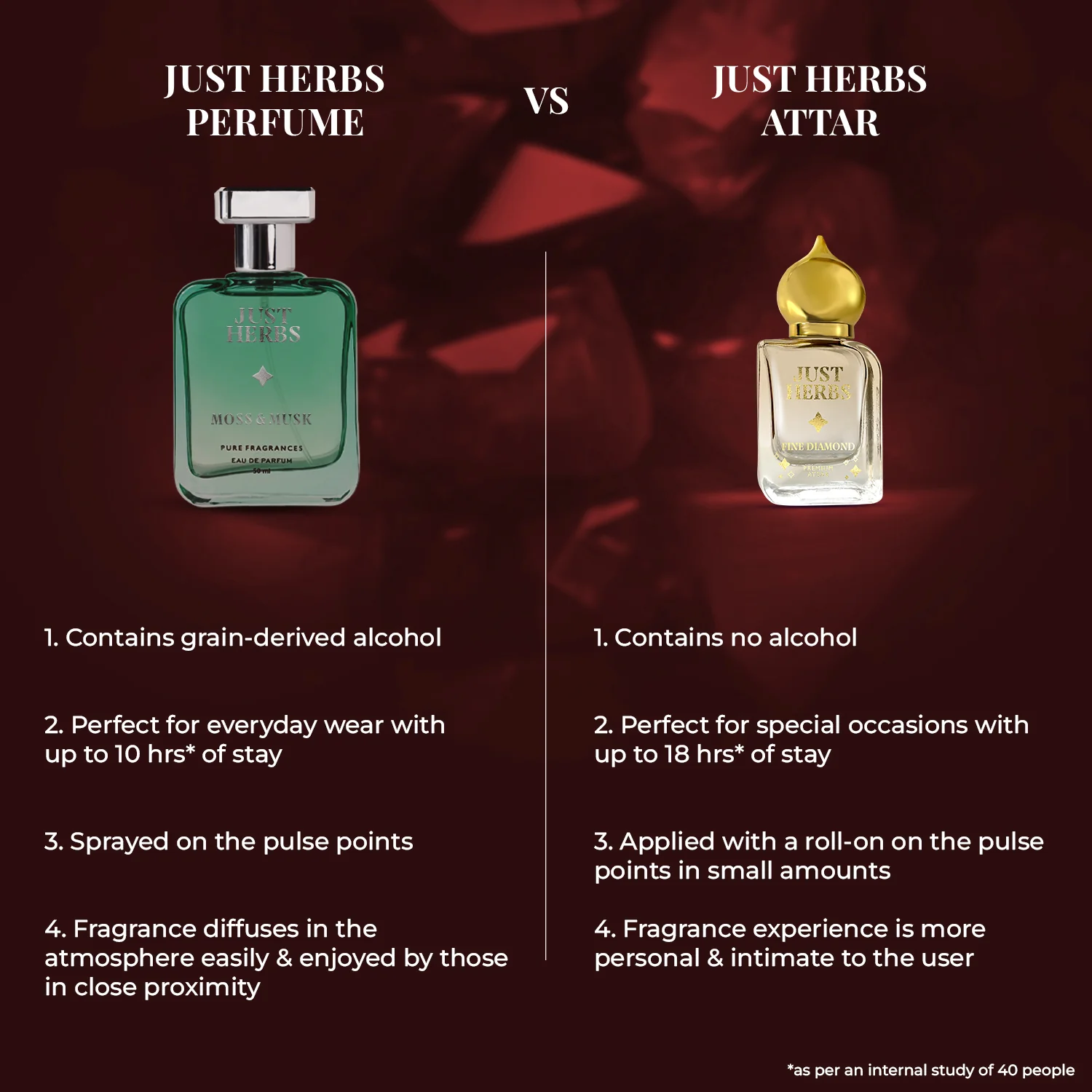 Ruby Rain Premium Attar - Image 7