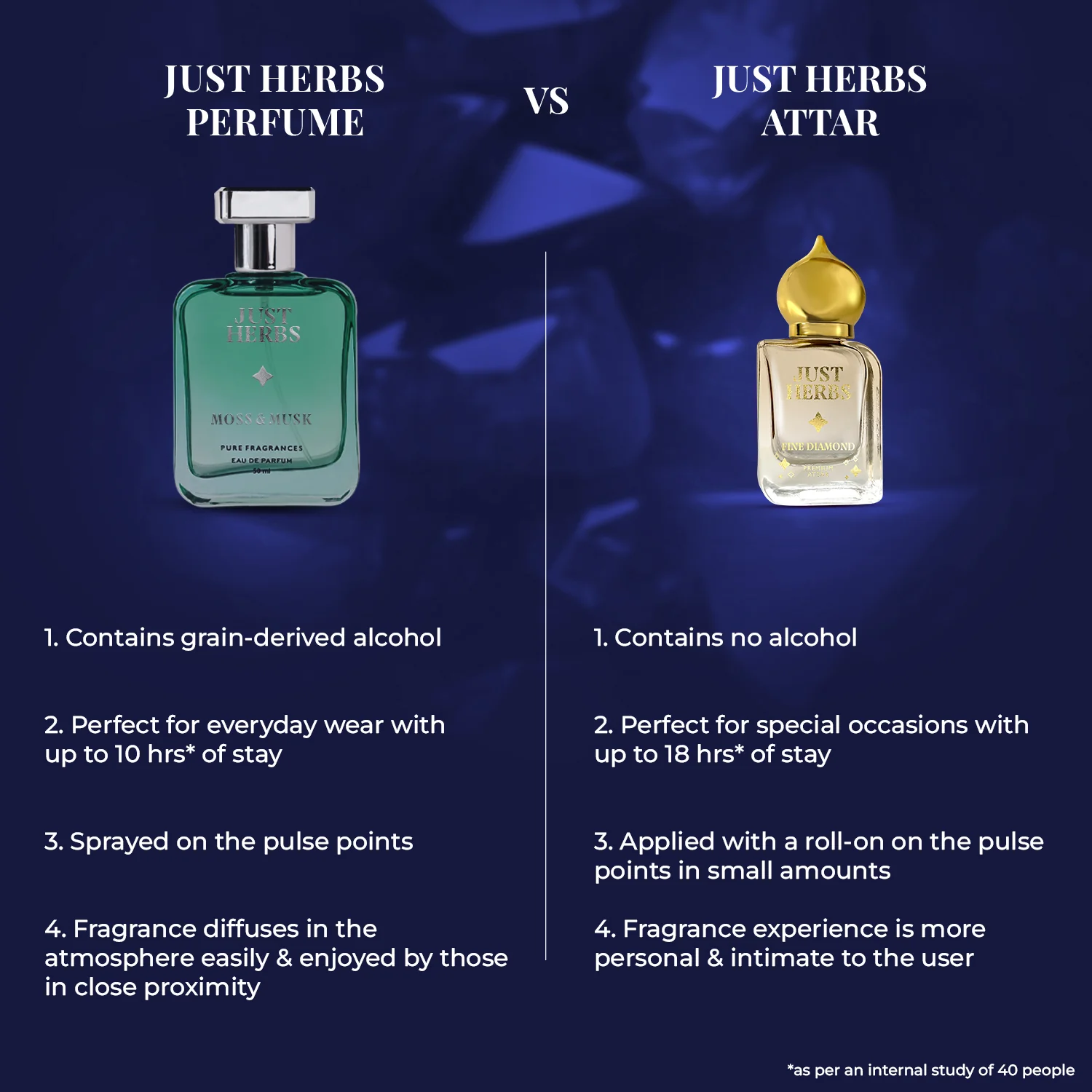 Sapphire Bliss Premium Attar - Image 7