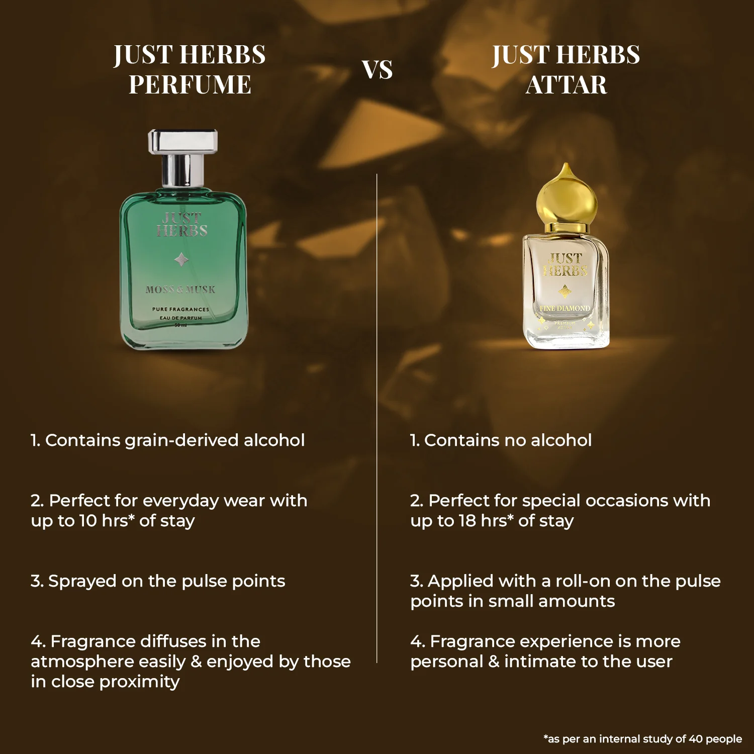 Topaz Magic Premium Attar - Image 7